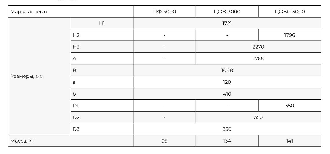 Пылеулавливающий агрегат ЦФ-3000 фото 4
