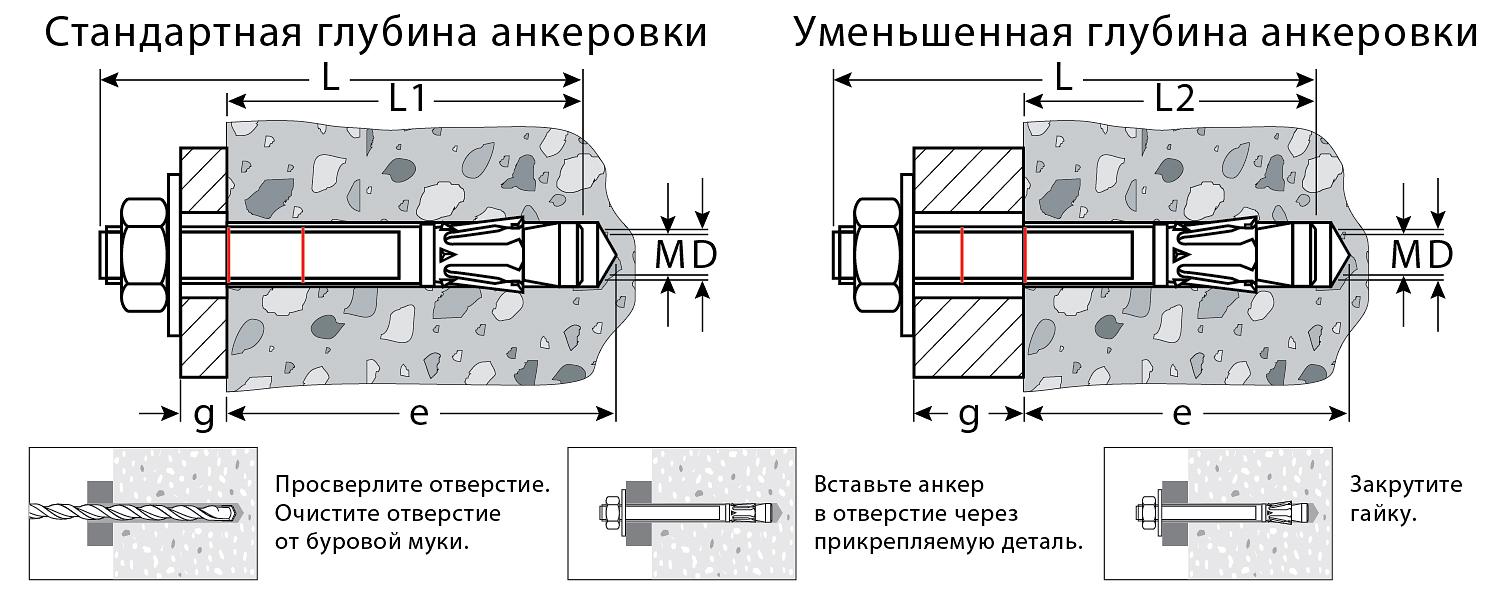 KRAFTOOL ETA Опция 7, М10 х 100, 50 шт, клиновой анкер (302184-10-100) фото 3