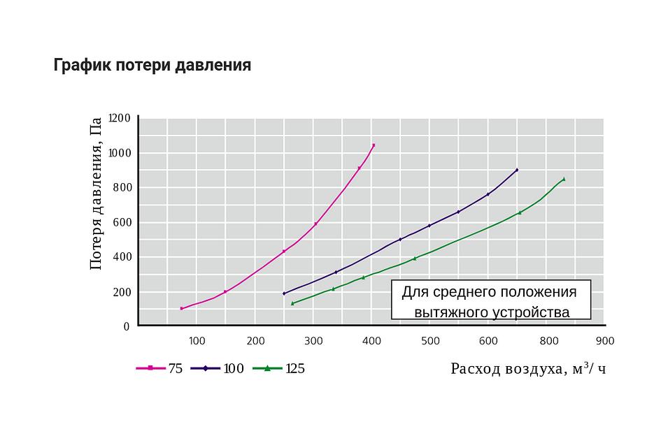 Настольное вытяжное устройство DELI фото 6