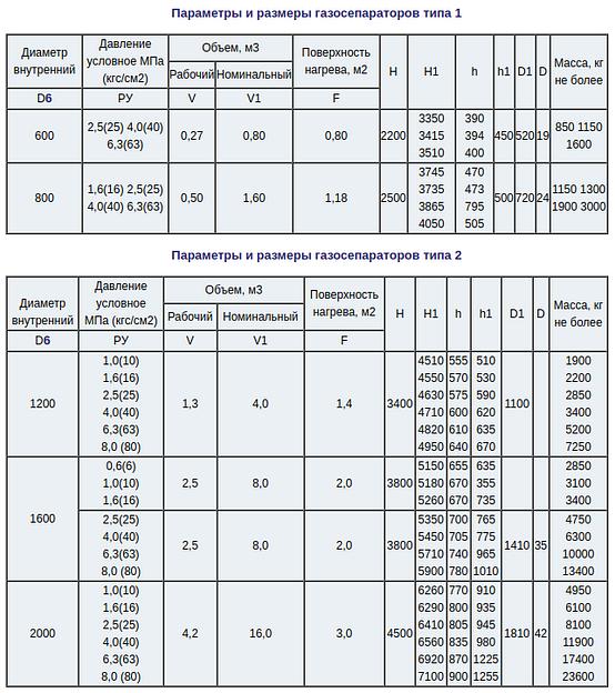 Газосепараторы фото 5