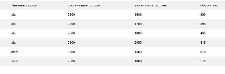 Гидроборт Palfinger МВВ С 1000 L/700/12 Вольт фото 5