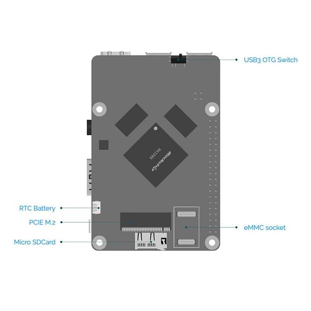 ROCK Pi 4 Model A 4GB RK3399/4GB {135} (OEM) фото 5