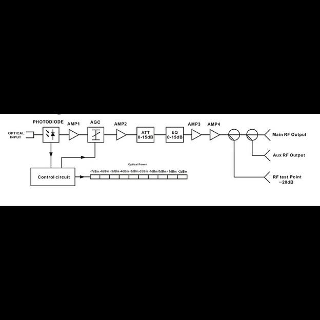 Приёмник оптический для сетей КТВ Vermax-LTP-116-7-OSb фото 4