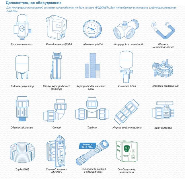 Садовый насос скважинный Джилекс Водомет 40/50 520Вт 2400л/час (в компл.:Фирменный обратный клапан) фото 10