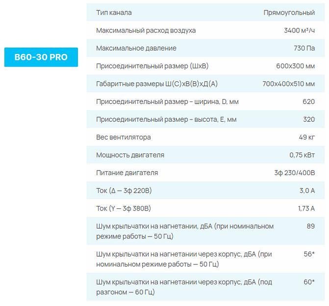 Вентиляторы СЕЗОН B PRO опт фото 5