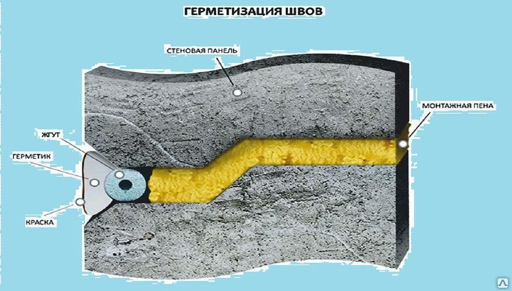 Уплотнительный шнур из  вспененного полиэтилена для трещин и швов 80 мм фото 2