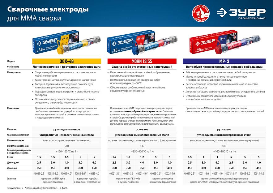 ЗУБР Д 3.0 х 350 мм, 1.5 кг в ПВХ тубе, ЗОК-46 рутил-целлюлозный, электрод сварочный, Профессионал (40031-3.0) фото 3