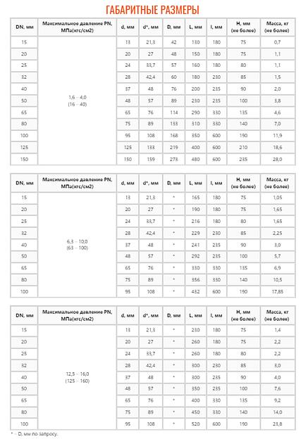Кран шаровой ZTC-K173 фото 4