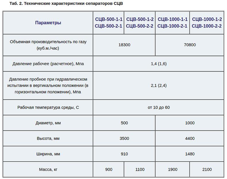 Центробежные сепараторы фото 3