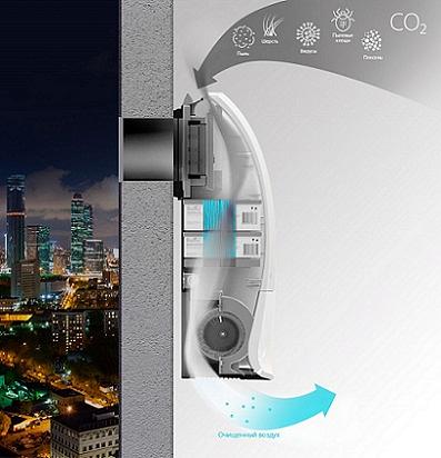 Приточный очиститель воздуха Ballu ONEAir ASP-200P с подогревом фото 5