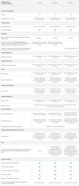 Проект дома «Монте-Соро» фото 8