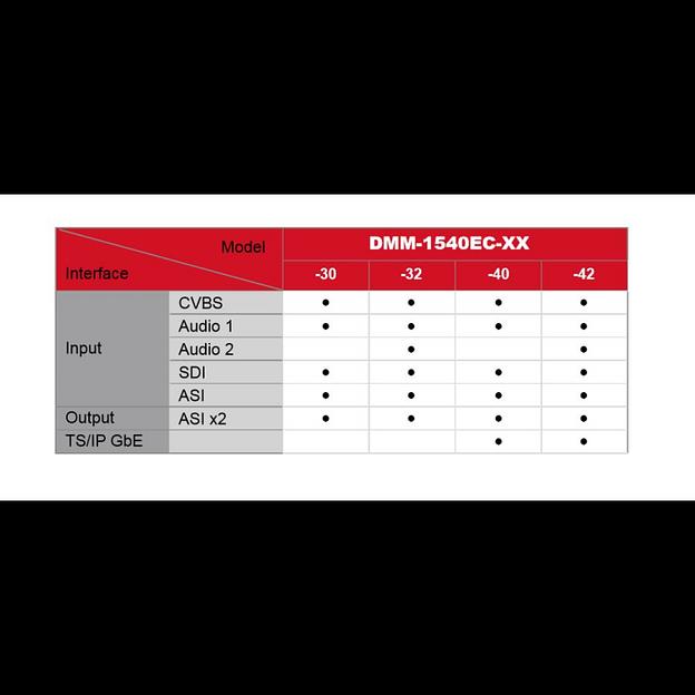 Модуль H.264 HD encoder IP выход PBI DMM-1540EC-40 фото 1