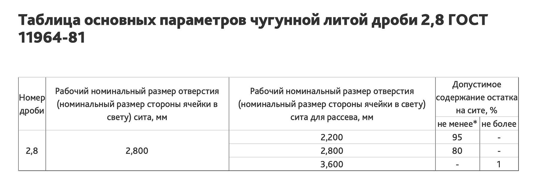 Дробь чугунная литая фото 2