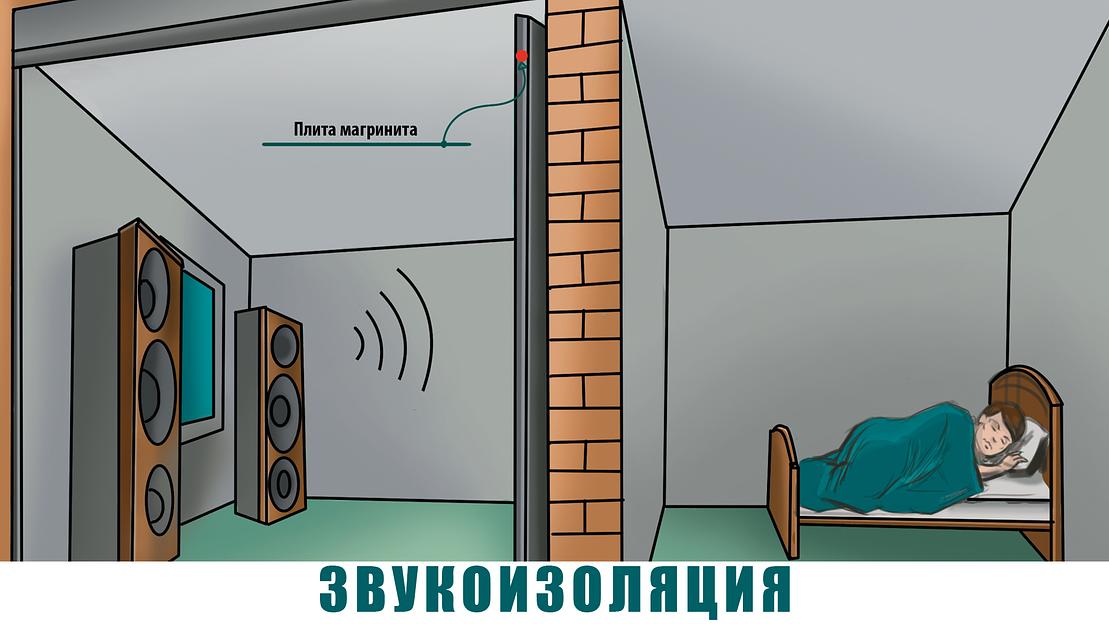 Листовой строительный материал Магринит 10х1200х3000 мм фото 5