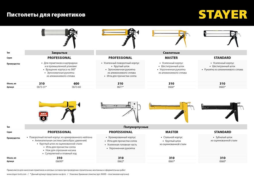 STAYER Expert 310 мл, скелетный пистолет для герметика (06690) фото 8