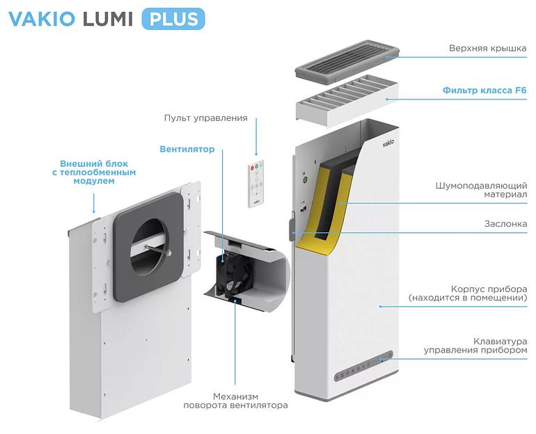 Рекуператор Vakio Lumi Plus фото 7
