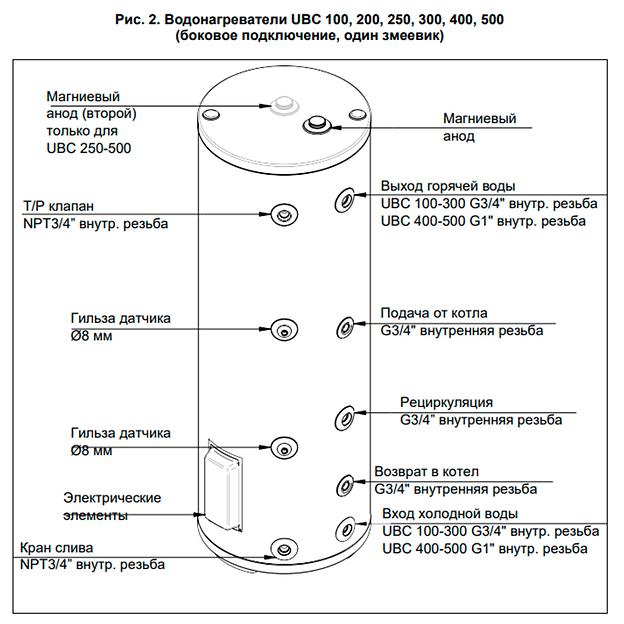 Водонагреватель косвенного нагрева Baxi UBC 100 фото 2