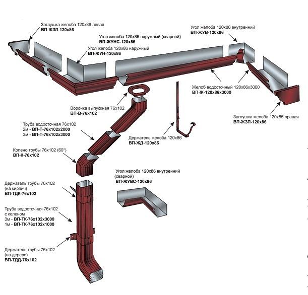 Водосточная система Металл Профиль «Модерн» белый ОПТ фото 3