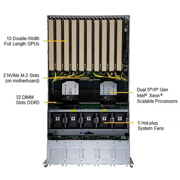 Платформа системного блока SuperMicro SYS-521GE-TNRT фото 2