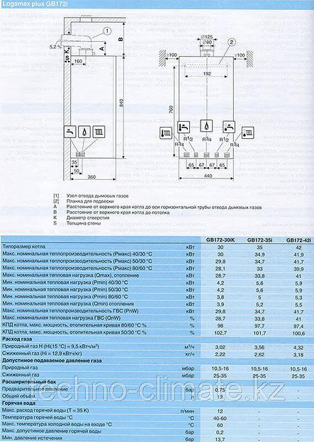 Котел настенный конденсационный Logamax plus GB172-35iH - 35 кВт (черный) фото 5