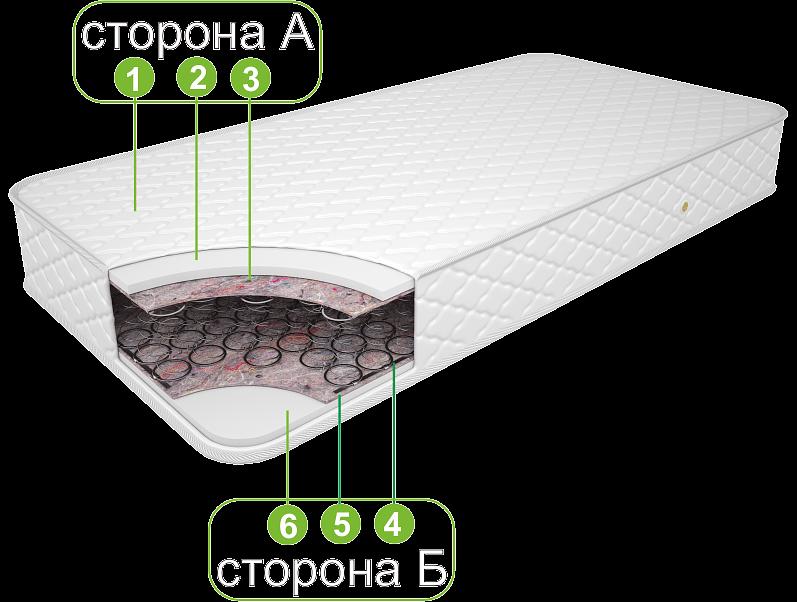 Матрас «Классик» жаккард хлопок ОПТ фото 2