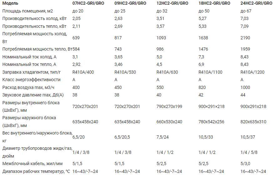 Сплит-система AirGreen GRI/GRO-18 HC2 настенного типа фото 7