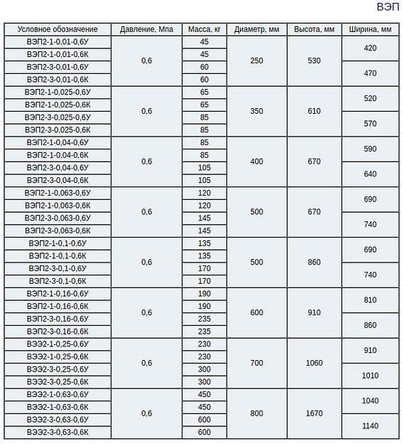 Аппараты стальные цельносварные фото 8