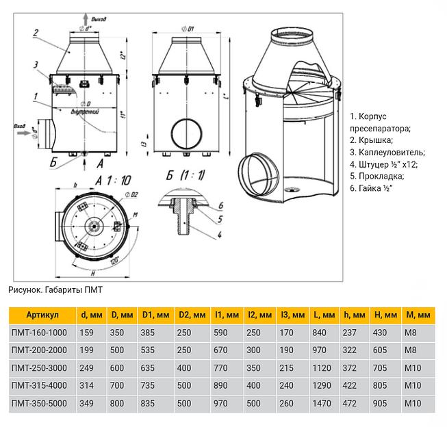 Пресепаратор масляного тумана ПМТ фото 6