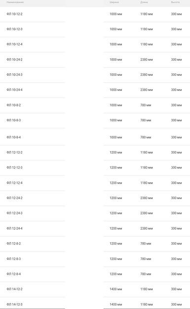 Фундаментные подушки фото 3