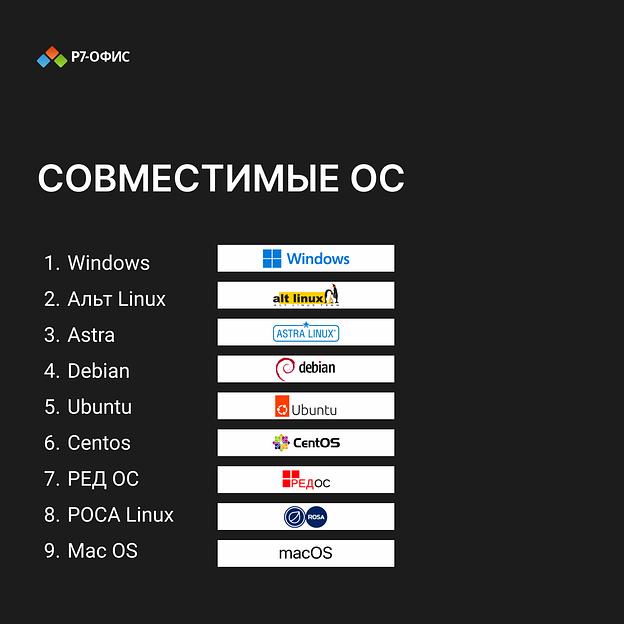 Право на использование программы Р7-Офис Для семьи лицензия на 1 год, на 5 пользователей. (карточка) (R7DT.RTL.05.1Y.FE.) фото 8
