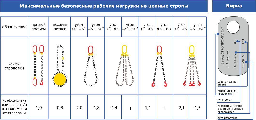 Цепная стропа фото 8