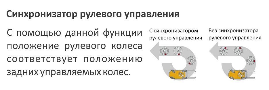 Электропогрузчик Toyota 8FBE20 вилочный трехколесный фото 4