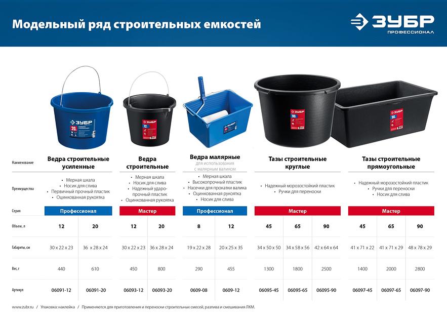 ЗУБР 12 л, высокопрочное, малярное пластиковое ведро, Профессионал (0609-12) фото 9