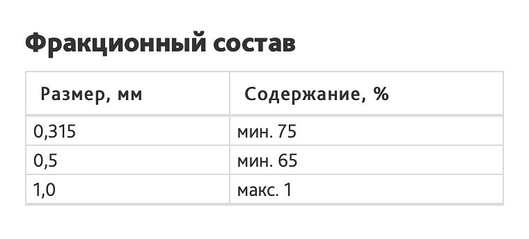 Колотая дробь ДСК(У) 0,5 фото 2