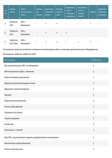 Линейка автономных туалетных кабин «Калифорния» (California) бак 280 л фото 2
