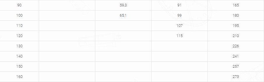 DIN 607 Болт мебельный с полукруглой головкой и усом фото 5