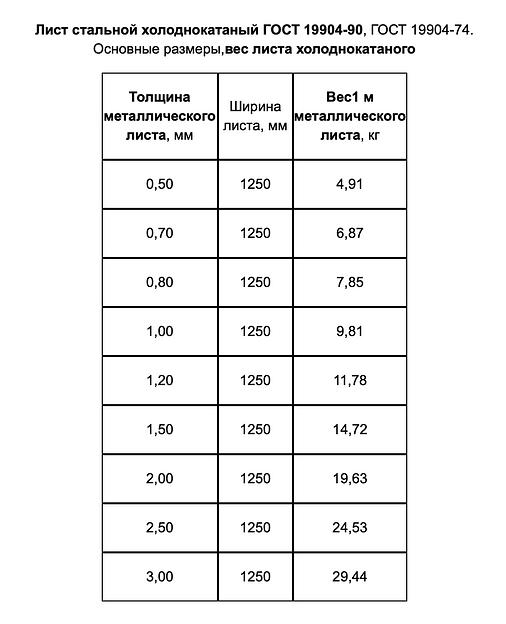 Лист холоднокатаный 3×1250×2500 мм фото 6