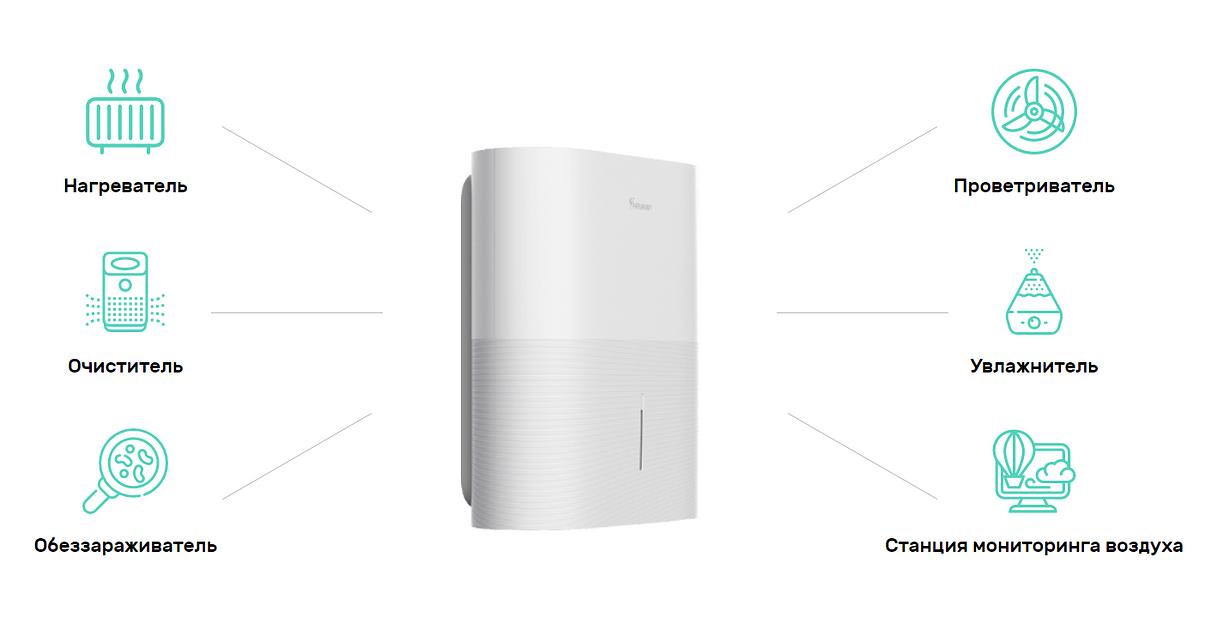 Приточная установка Airnanny A7 Start фото 2