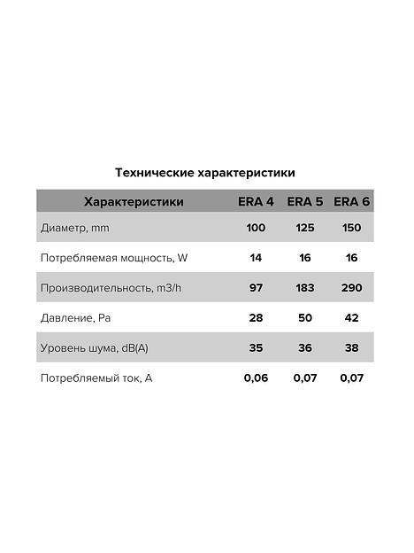 Бытовой вентилятор Disc 5C ET Era опт фото 8