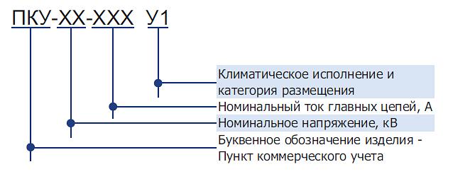 Пункты коммерческого учета 6, 10 кВ фото 3