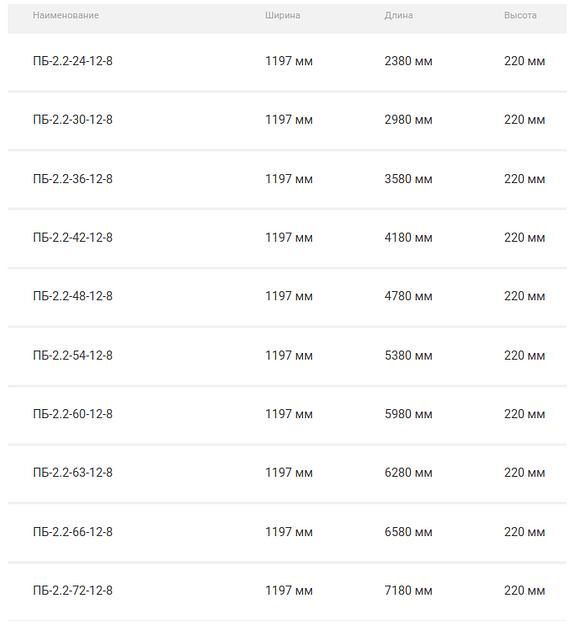 Пустотные плиты фото 2