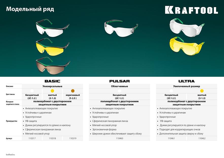 KRAFTOOL BASIC прозрачные защитные очки, открытые, защита от царапин и запотевания, UV 380, оптический класс 1 (110317) фото 5