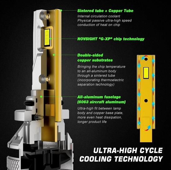 Светодиодные лампы Novsight N37 фото 6