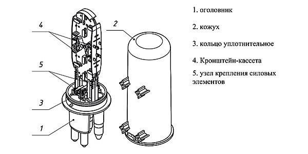 Муфта оптическая тупиковая МВОТ-3611-22-32-2К16 фото 6