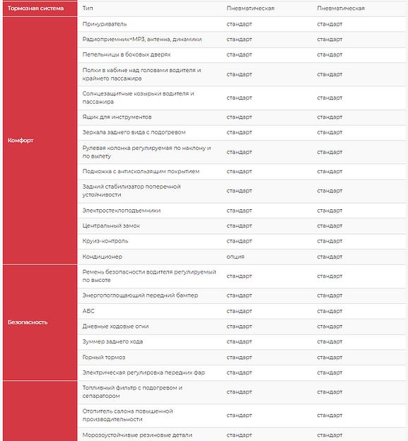 Jac N90 Изотермический фургон фото 7