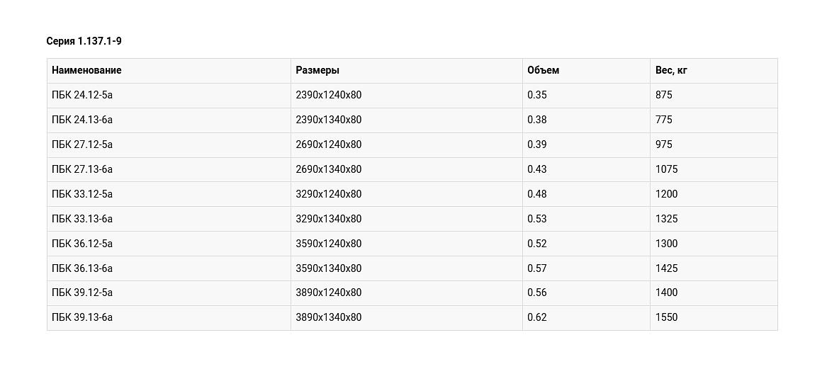 Плиты балконные железобетонные опт фото 2