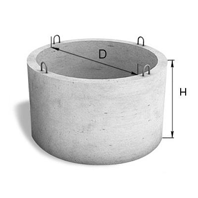 Кольцо колодезное КС-10-2-06 фото 1