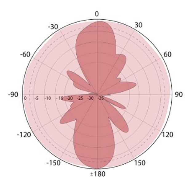 Антенна 868-01 фото 3