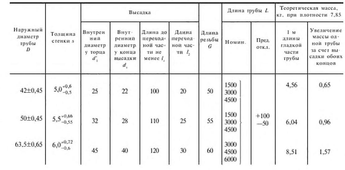 Трубы бурильные геологоразведочные ГОСТ 7909-56, сталь 36Г2С фото 4