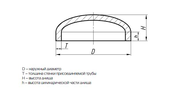 Днища эллиптические фото 1